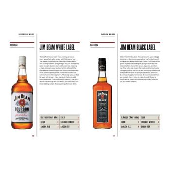 Whisky - The Manual